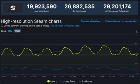 steam concurrent players